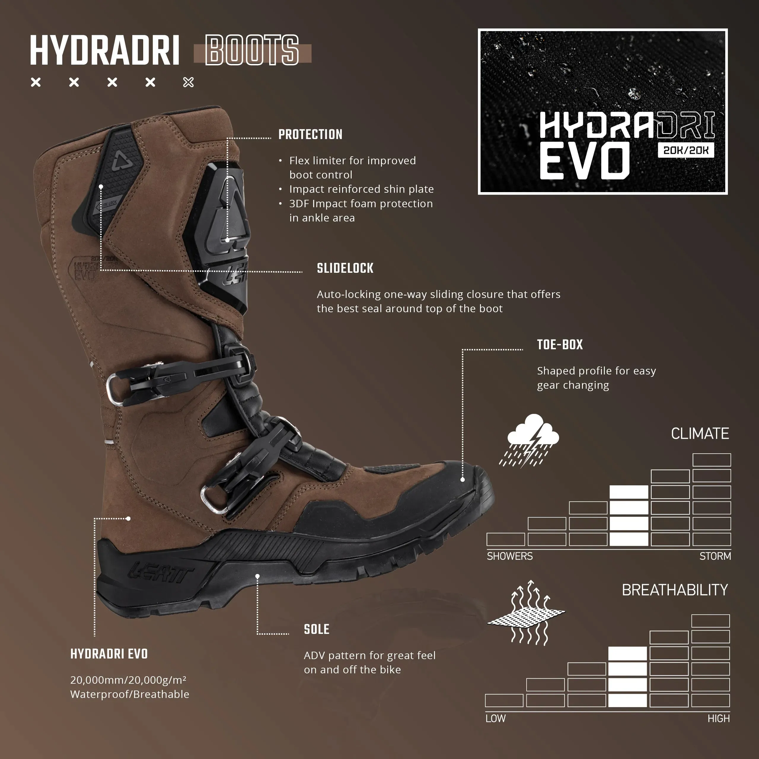 Leatt 7.5 ADV/Dualsport HydraDri Boots